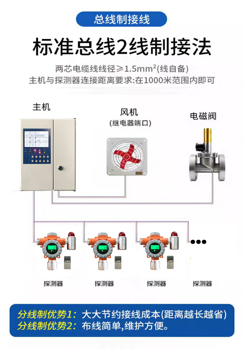 2总线安装示意图