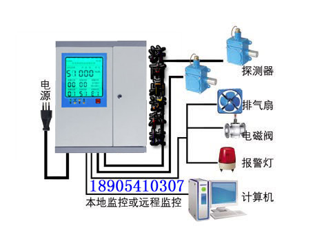 DN-B3000可燃有毒气体检测仪-4